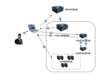 CDN加速提升网站性能的关键因素-国外主机测评 - 国外VPS，国外服务器，国外云服务器，测评及优惠码