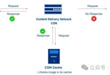 什么是CDN？解析CDN：前端加速的利器-国外主机测评 - 国外VPS，国外服务器，国外云服务器，测评及优惠码