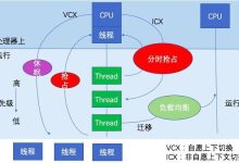 美国服务器与国内服务器的连接优化过程-国外主机测评 - 国外VPS，国外服务器，国外云服务器，测评及优惠码