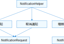 鸿蒙OS 创建应用通知开发指导-国外主机测评 - 国外VPS，国外服务器，国外云服务器，测评及优惠码