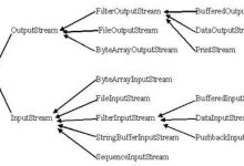 Java 流(Stream)、文件(File)和IO-国外主机测评 - 国外VPS，国外服务器，国外云服务器，测评及优惠码