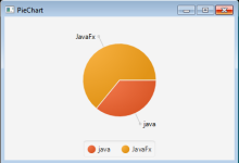 JavaFX 饼图-国外主机测评 - 国外VPS，国外服务器，国外云服务器，测评及优惠码
