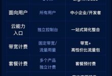 美国轻量云服务器的优势与选择建议-国外主机测评 - 国外VPS，国外服务器，国外云服务器，测评及优惠码