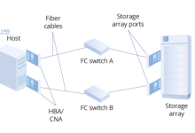 美国Linux服务器系统安装源码编译的方式-国外主机测评 - 国外VPS,国外服务器,国外云服务器,测评及优惠码