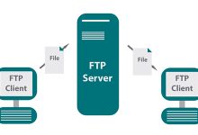 香港FTP服务器与其他文件传输协议相比有何优势？-国外主机测评 - 国外VPS，国外服务器，国外云服务器，测评及优惠码