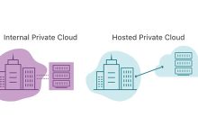 使用公共云好还是私有云好？-国外主机测评 - 国外VPS，国外服务器，国外云服务器，测评及优惠码