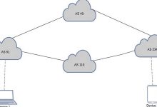 边界网关协议 - 为什么我们需要它以及它是如何工作的？-国外主机测评 - 国外VPS，国外服务器，国外云服务器，测评及优惠码
