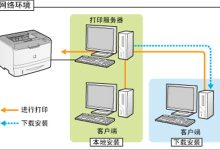 打印服务器是什么？打印服务器的工作原理-国外主机测评 - 国外VPS，国外服务器，国外云服务器，测评及优惠码