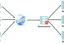如何使用SSL/TLS加密安装和配置Apache反向代理服务器-国外主机测评 - 国外VPS，国外服务器，国外云服务器，测评及优惠码