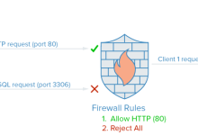 美国Linux服务器关于系统内核的介绍-国外主机测评 - 国外VPS，国外服务器，国外云服务器，测评及优惠码