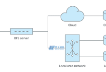 香港VPS服务器增强安全的操作方法-国外主机测评 - 国外VPS，国外服务器，国外云服务器，测评及优惠码
