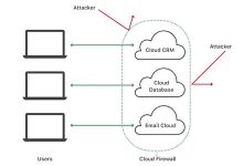 什么是云防火墙？防火墙的定义-国外主机测评 - 国外VPS，国外服务器，国外云服务器，测评及优惠码