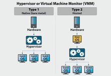 一文了解什么是管理程序服务器？-国外主机测评 - 国外VPS，国外服务器，国外云服务器，测评及优惠码