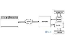 服务器缓存策略的不同类型是什么？-国外主机测评 - 国外VPS，国外服务器，国外云服务器，测评及优惠码