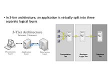 客户端服务器架构的类型有哪些？-国外主机测评 - 国外VPS，国外服务器，国外云服务器，测评及优惠码