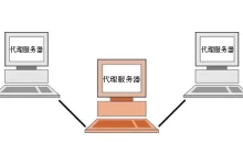 怎么在 Windows 中设置代理服务器？-国外主机测评 - 国外VPS，国外服务器，国外云服务器，测评及优惠码