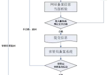 租用服务器后如何做ICP备案和域名备案？-国外主机测评 - 国外VPS，国外服务器，国外云服务器，测评及优惠码