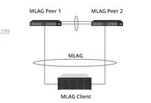 美国服务器端口映射与端口转发的设置操作-国外主机测评 - 国外VPS，国外服务器，国外云服务器，测评及优惠码