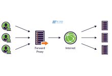 正向代理服务器和反向代理服务器的差别-国外主机测评 - 国外VPS，国外服务器，国外云服务器，测评及优惠码