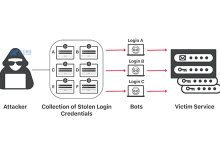 什么是凭证填充？它和蛮力攻击有什么区别？-国外主机测评 - 国外VPS，国外服务器，国外云服务器，测评及优惠码