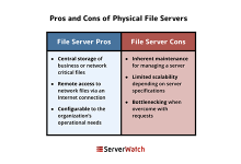 什么是文件服务器？它的工作原理是什么？-国外主机测评 - 国外VPS，国外服务器，国外云服务器，测评及优惠码