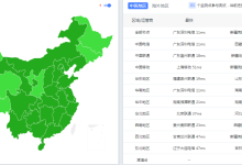 高防服务器禁Ping的好处-国外主机测评 - 国外VPS，国外服务器，国外云服务器，测评及优惠码