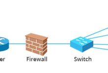 美国服务器Linux系统管理组账号详解-国外主机测评 - 国外VPS,国外服务器,国外云服务器,测评及优惠码