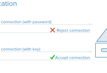 推荐的保护服务器的安全措施-国外主机测评 - 国外VPS，国外服务器，国外云服务器，测评及优惠码
