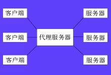 什么是代理服务器？常见问题有哪些？-国外主机测评 - 国外VPS，国外服务器，国外云服务器，测评及优惠码